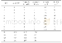 《表5 硫酸废液中的F-、Cl-的去除工艺的正交试验结果》