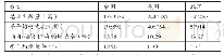 表1 2013年-2018年中美韩的论文发表情况