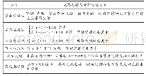 《表1 电路定律与分析关系之间的关系》