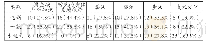 《表4 搏击操校本课课程开发总体目标实现情况（N=36)》