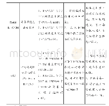 表1 算法比较：目标检测算法综述