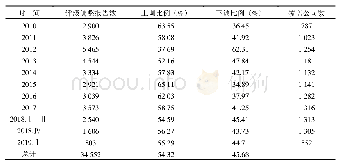 表1 股票评级调整样本的年度分布