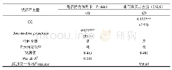 《表3 工具变量回归结果：信贷扩张如何影响家庭房地产投资——以信用卡的扩散为例》