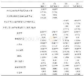 《表7 不同来源国外资对企业IPO抑价的影响》