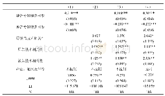 表1 技术储备、技术相关性与原告胜诉