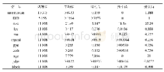 《表1 描述性统计：重点产业政策刺激制造业企业投资房地产了吗——来自五年规划与上市公司的证据》