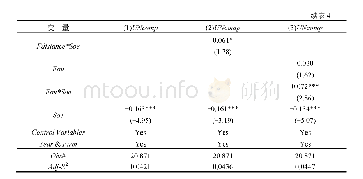 《表4 董事会断裂带、产权性质与高管私有收益》