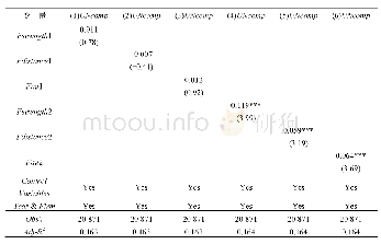 表6 基于断裂带类型异质性的分析