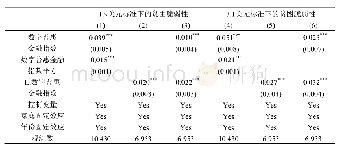 表3 数字普惠金融与居民贫困：门槛效应与时滞效应