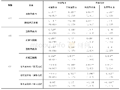 《表5 互联网使用对不同就业类型的影响机制》