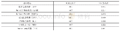 《表4 结构方程模型拟合度指标 (N=243)》