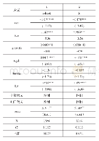 《表3 多元回归分析结果：高管股权激励、资本结构与企业价值——基于中小板制造业企业》