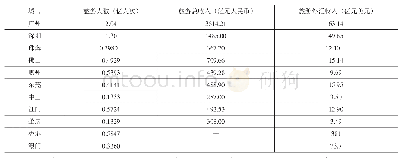 《表1 2017年大湾区“9+2”旅游人次和收入情况》