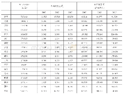 《表3 2012—2017年山东半岛城市群各城市外向功能量、功能效率》