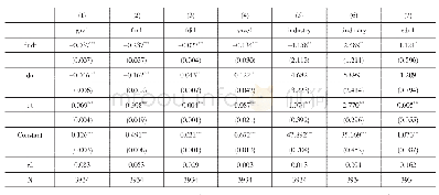 表5 各因素对珠三角城市群经济增长的影响