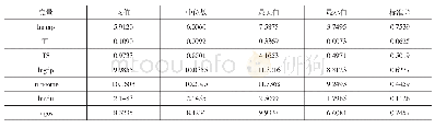 表2 各变量的描述性统计特征