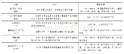 表2 长江中下游地区能源供给侧变量选取及数据说明