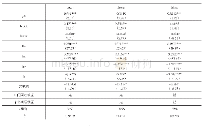 表2 基准回归结果：中国与“一带一路”沿线国家的双边关系波动对贸易往来的影响——基于GDELT海量事件数据的实证分析