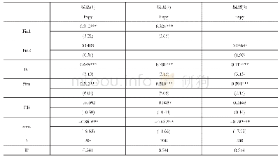 《表1 基准回归分析：金融渠道对我国高新技术产业出口升级的影响研究》