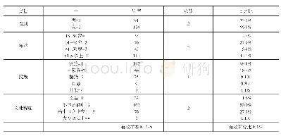 《表2 白马村生态移民受访谈调查者基本情况》