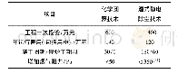 《表1 300 MW机组化学团聚与湿式静电除尘技术经济比较》