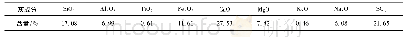 《表2 试验煤样灰成分分析》