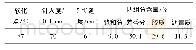 《表1 基质沥青SK90的化学组成及性能指标》