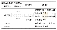 《表4 维护、校准及其他异常导致的数据无效时段的数据处理方法》