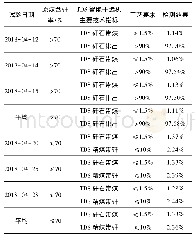 《表8 TDS智能干选系统处理效果》