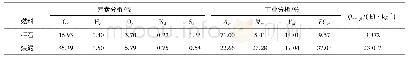 《表2 2种燃料的工业分析及元素分析》