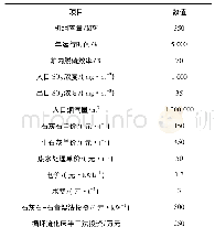 《表1 计算边界条件：循环流化床锅炉脱硫工艺经济性分析》