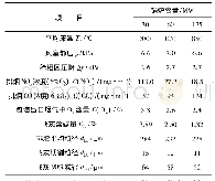 《表2 实际运行CFB锅炉NOx原始排放及主要运行参数》