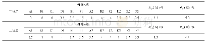 表2 磨煤机出口折向挡板开度