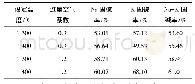 《表5 1 300和1 400℃不同过量空气系数的固碱率》
