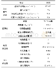 《表1 某350 MW机组高温除尘脱硝一体化装置主要设计参数》