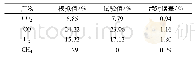 《表4 空气条件下模拟值与试验值对比》