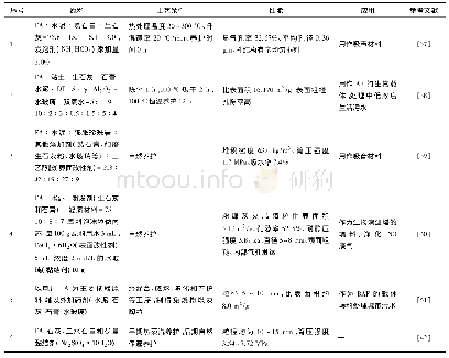 《表7 粉煤灰免烧陶粒的部分研究成果》