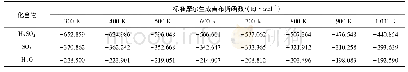 表2 不同温度下H2SO4、SO3、H2O的标准摩尔生成吉布斯函数