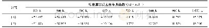 《表3 不同公式计算的标准摩尔反应吉布斯函数》