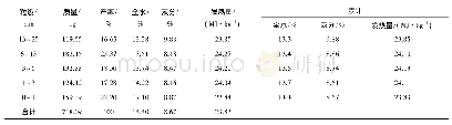 《表3 ZM35干选分选原煤筛分试验结果》