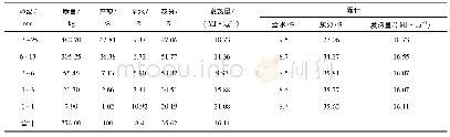 表5 ZM35干选分选矸石筛分试验结果