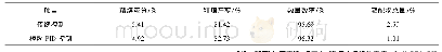 表5 控制方式优化前后对比