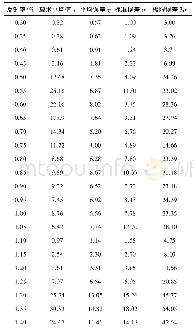 《表2 类强度指数PSI分布图的点误差计算结果》