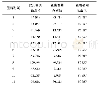 表4 11条类强度指数分布曲线的线误差比较