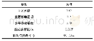 《表1 全垮落法全采方案地表移动变形预测参数》