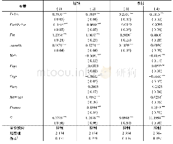 《表5 家庭金融市场参与对教育代际流动性的影响 (分城乡)》