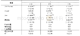 表5 更换被解释变量的回归结果(1)