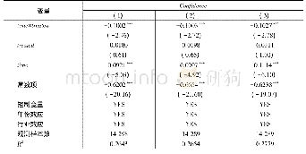 《表7 改变处理变量分组标准后的回归结果(1)》