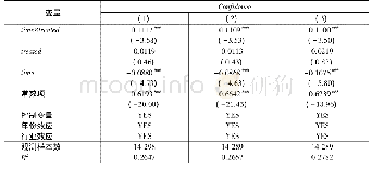 《表8 改变处理变量分组标准后的回归结果(2)》