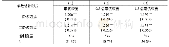 《表5 加入控制变量后的参数估计结果》